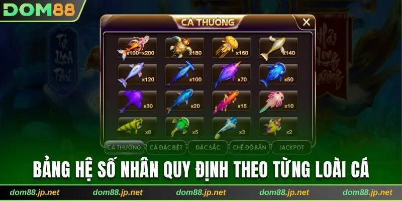 Bảng hệ số nhân quy định theo từng loài cá