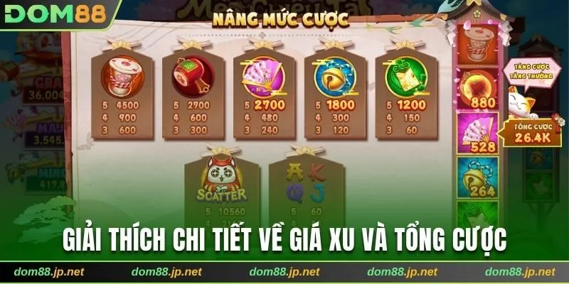 Giải thích chi tiết về giá xu và tổng cược